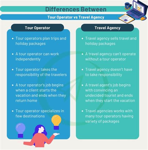 communicate with tour operator