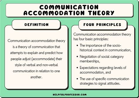 Exploring Communication Accommodation Theory: Insights and Real-Life Applications
