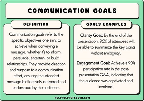 communication development examples