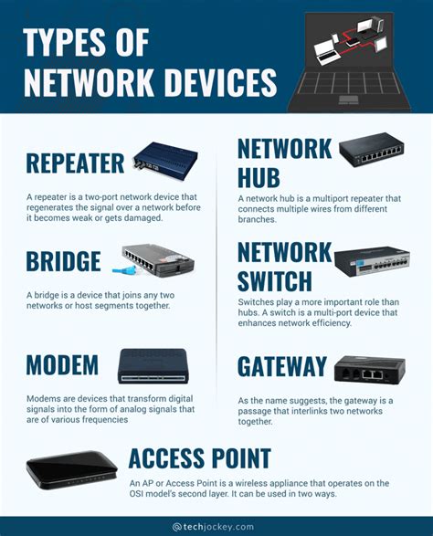 Communication Devices In Computer Network