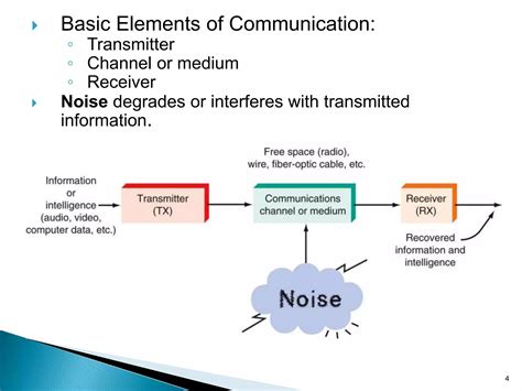 Communication Electronic Define