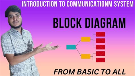 Communication Electronics Tutorialspoint