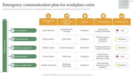 Communication Emergency Response Plan