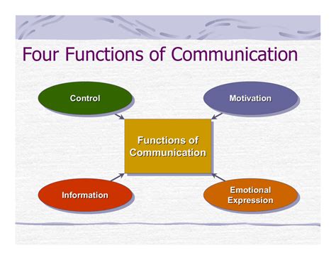communication form and function matrix