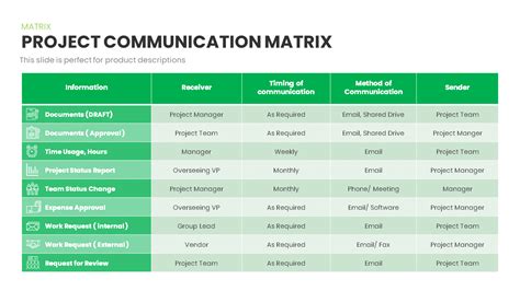 communication matrix for project management