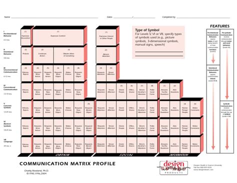 communication matrix profile