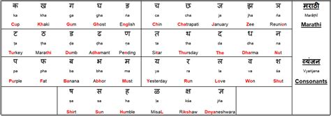 communication meaning in marathi with example pdf