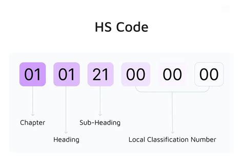 Communication Module Hs Code