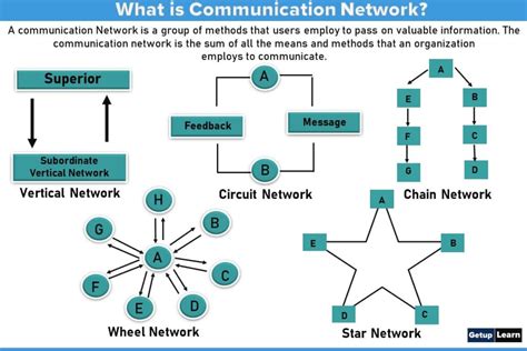 Communication Network Design Introduction