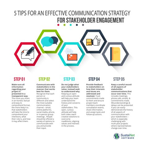 communication plan for stakeholder engagement