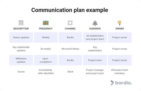 communication plan tools and techniques