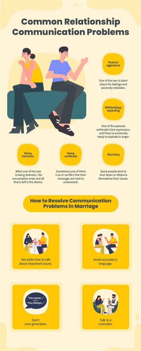 communication problems in a relationship reddit