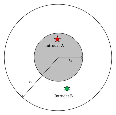 Communication Range Of Sensor