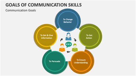 communication skills presentation topics list