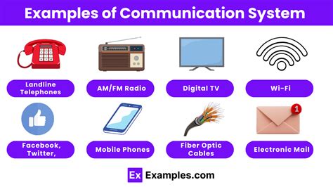 Communication System With Examples
