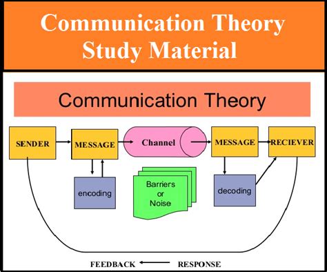 Communication Theory Image