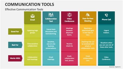 Communication Tool Examples