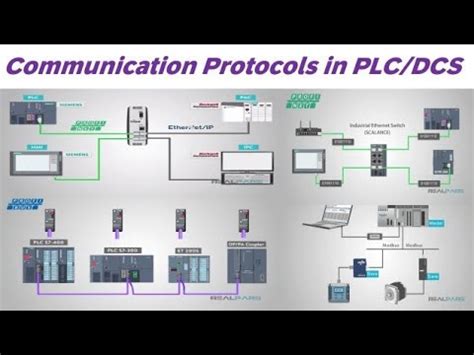 What is Modbus Communication Protocol? Basics of Modbus TCP/IP and Modbus RTU YouTube