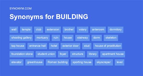 community building synonym