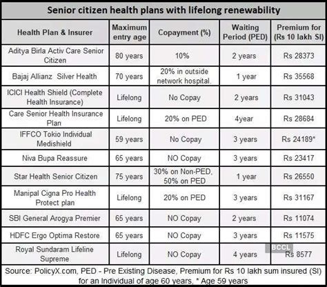 community care senior health plan 2023