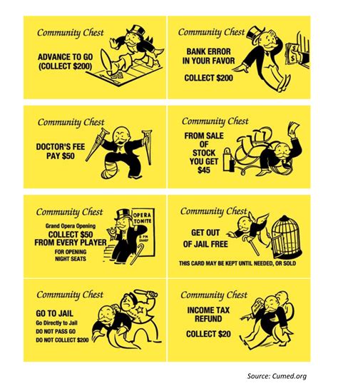 Community Chest Card Examples
