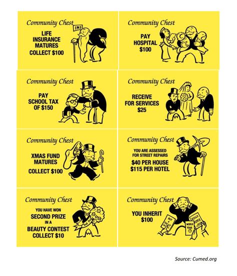 Community Chest Cards Printable