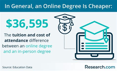 community college online accounting degree