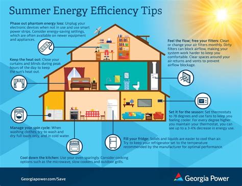 community energy efficiency program