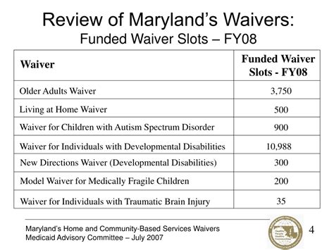 community living waiver md
