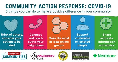 community response to covid-19