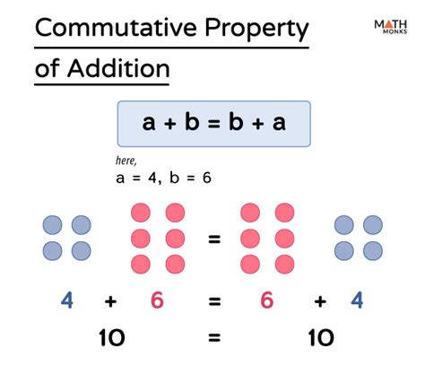 commutative property of addition meaning in urdu