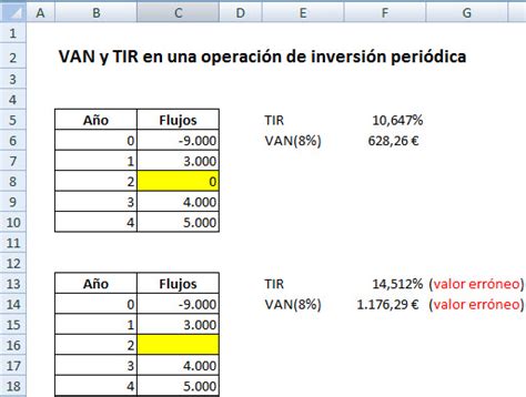 VAN Y TIR Cálculo manualmente en un Proyecto de inversión (Ejercicio