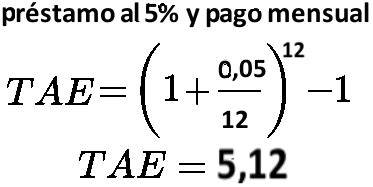 Calculadora de la TAE (Tasa Anual Equivalente) en Excel