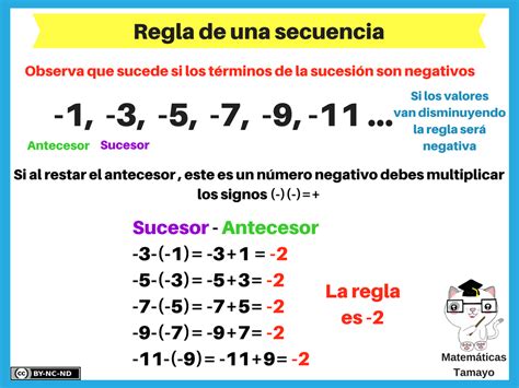 Micrositio de Matemáticas para Educación Básica » Expresión algebraica