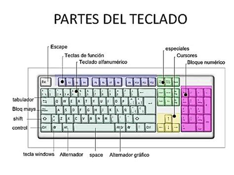 Atajos de teclado para Windows El Rincón de Mortanauta