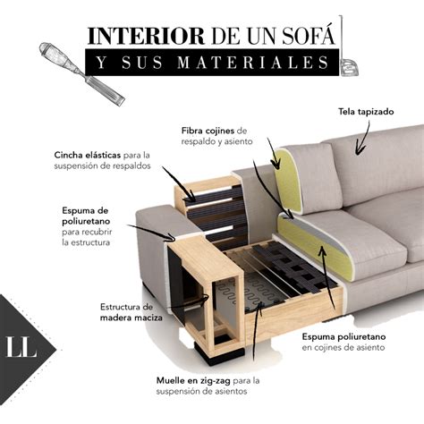 como fabricar respaldo reclinable sofa