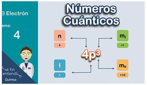 Números Cuánticos - Modelo atomico de diversos tipos