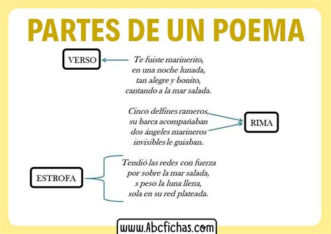 Estructura de un poema ¡Con ejemplos! Poemas, Poemas divertidos