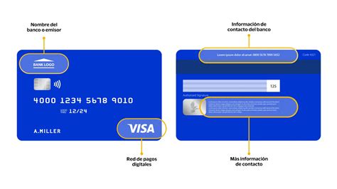 Cómo ver el código CVV y el PIN de tu tarjeta de crédito en
