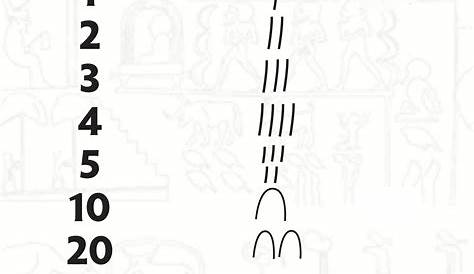Numeros egipcios: Jeroglificos en la Numeracion Egipcia | Simbolos