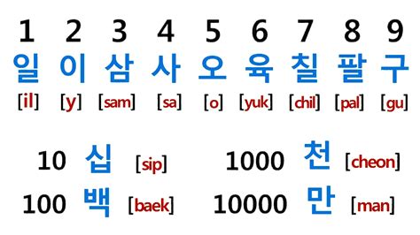 NUMBERS IN KOREAN / NUMERO EN COREANO Idioma coreano, Palabras