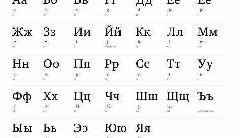 Cómo leer en ruso: 9 Pasos (con imágenes) - wikiHow