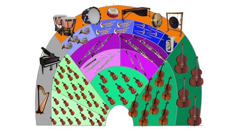 Música en Educación Primaria. Instrumentos de la orquesta.