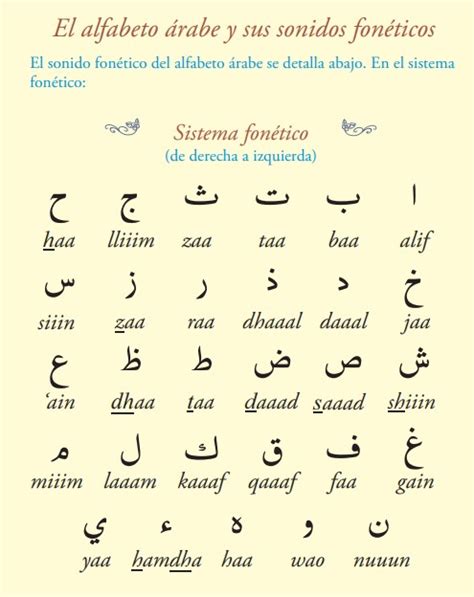 Lets See Como Aprender A Leer El Coran 2023