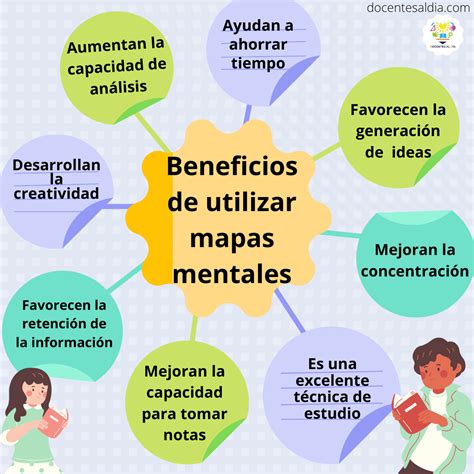 Cómo hacer un mapa mental ¡Tienes que saber ESTO!