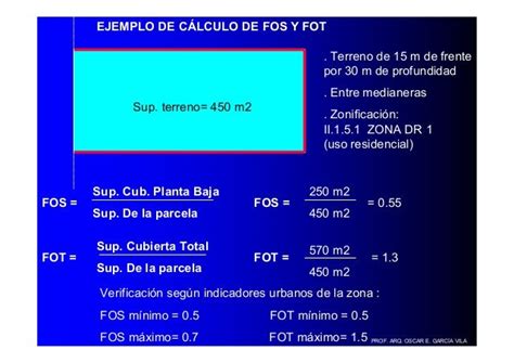 como calcular fos y fot