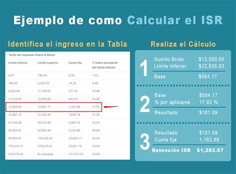 como calcular isr asalariados