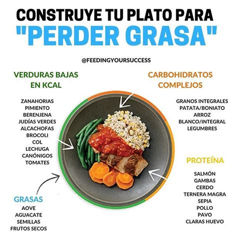 Como Comer Para Perder Grasa