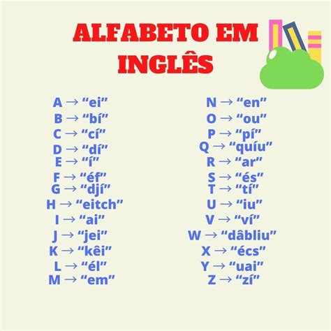 como contar o alfabeto em ingles