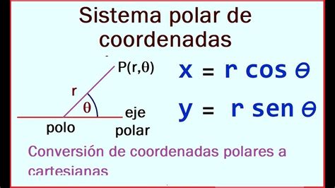 Como pasar de coordenadas POLARES a coordenadas CARTESIANAS manualmente